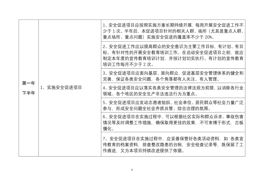 安全社区考核表[1]_第4页