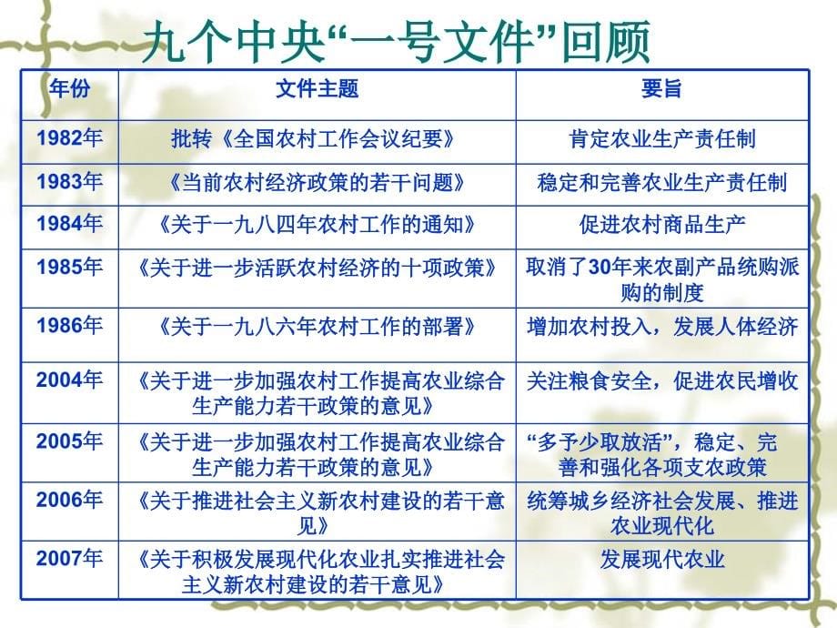 （吴永宁）解决“三农”问题的新战略_第5页