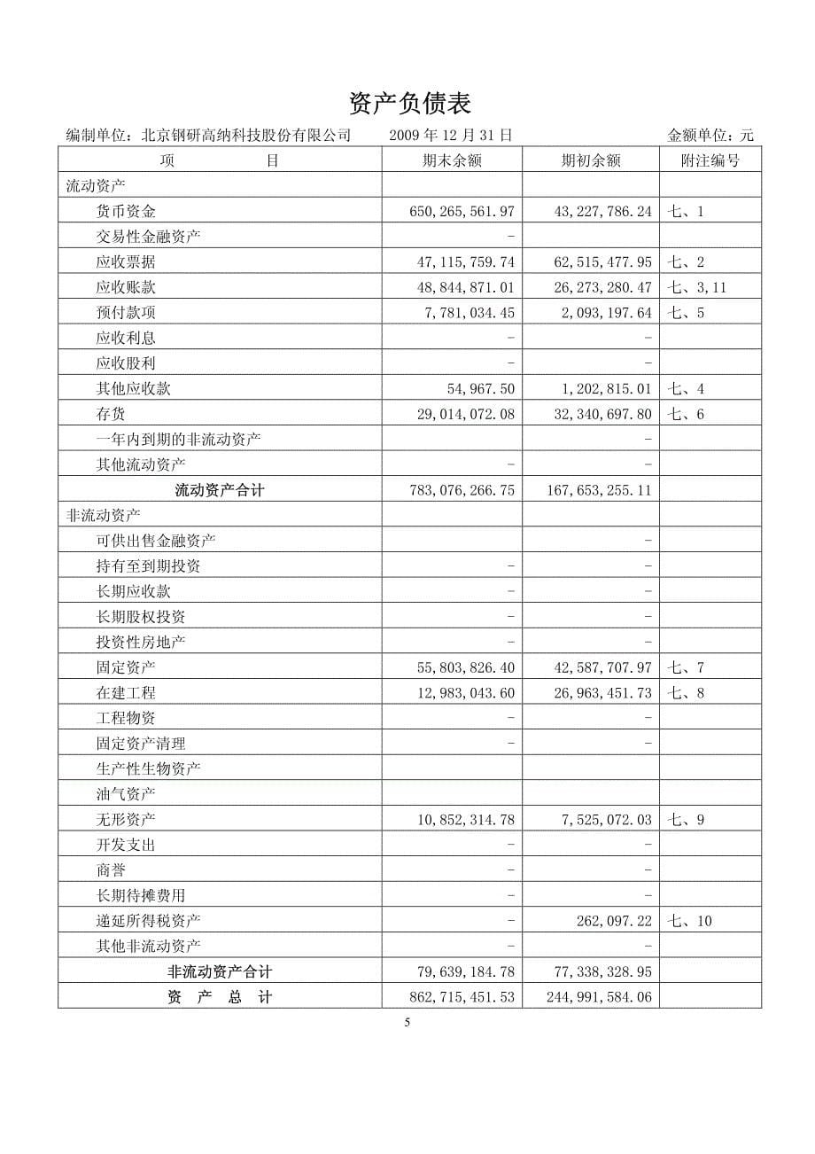 研高纳科技股份有限公司审计报告天职京审字[2010]21_第5页