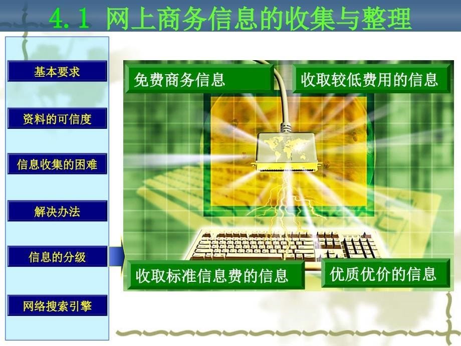 网络营销理念_第5页