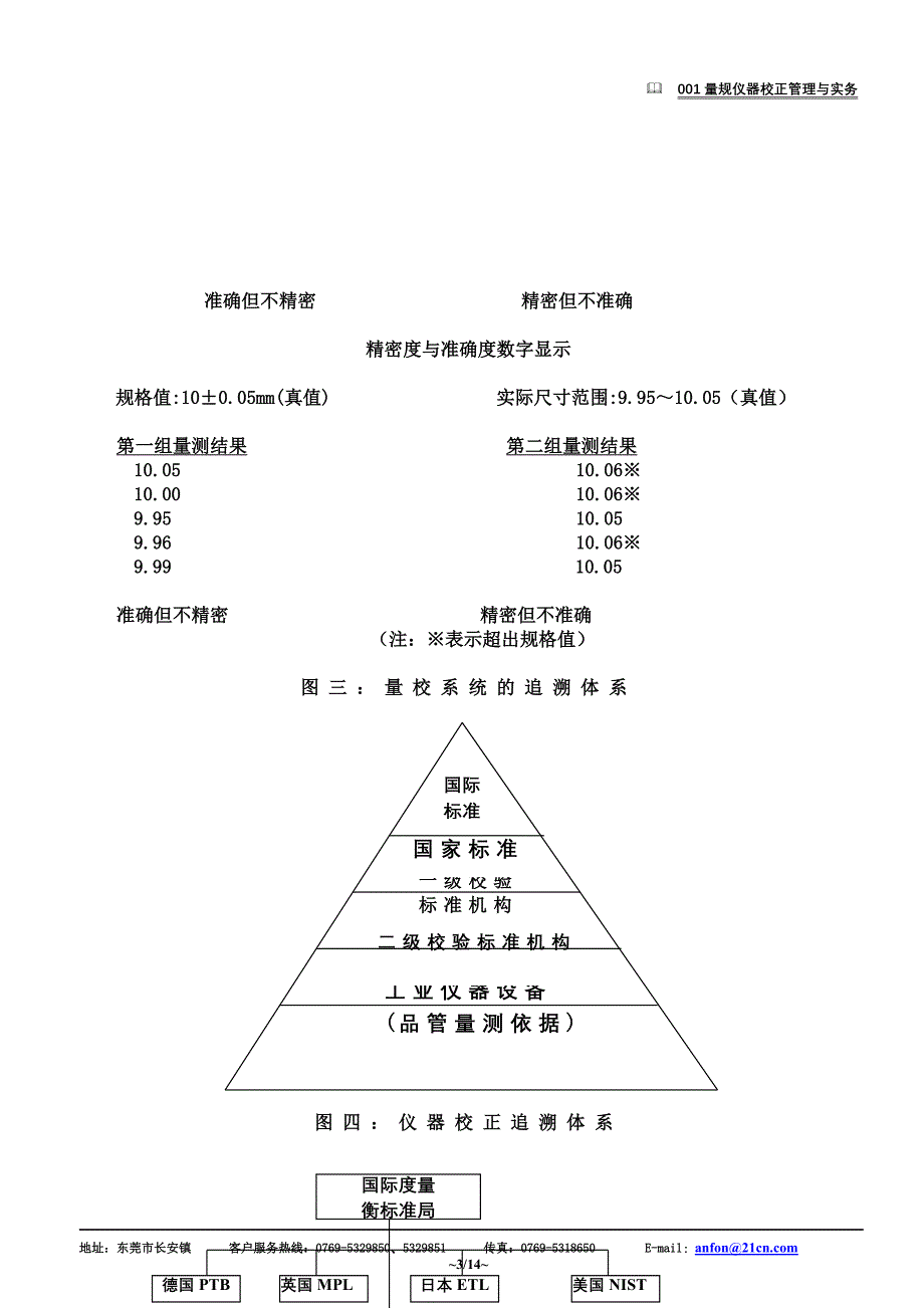 【技术培训】量规仪器校正管理与实务_第3页