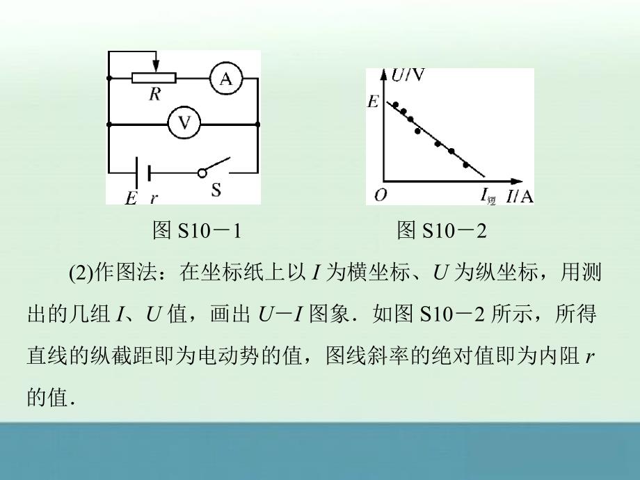 2014届高考物理一轮复习考点剖析课件：实验十：测定电源的电动势和内阻_第2页