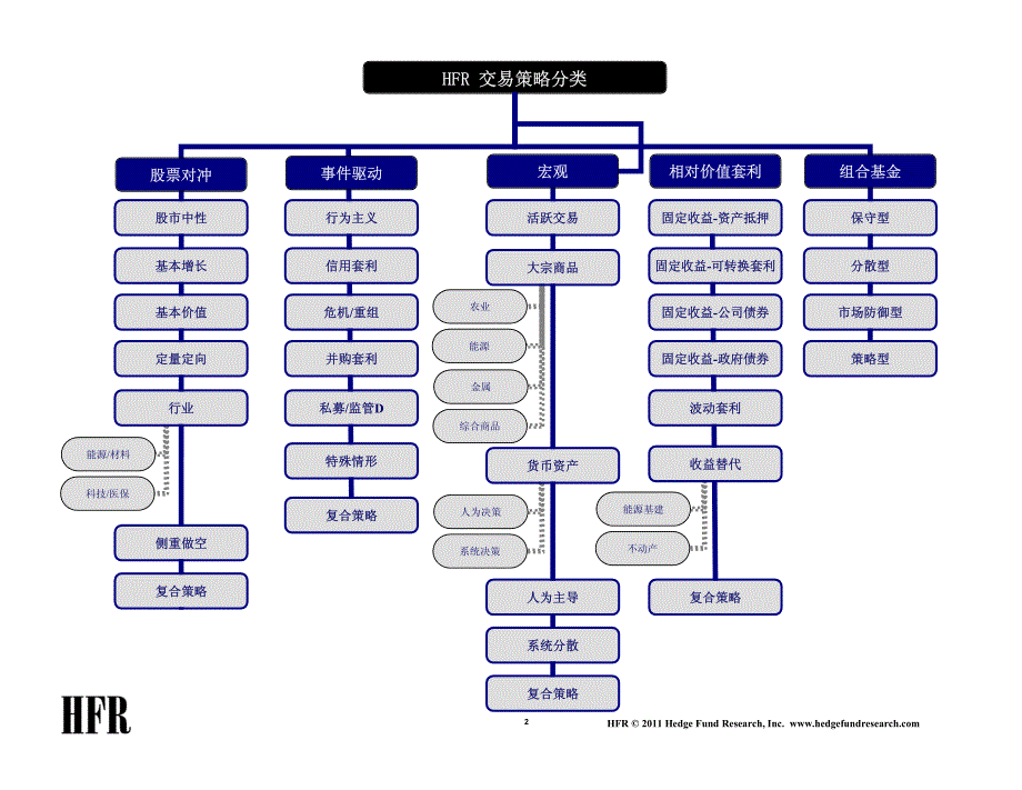 对冲基金策略_第2页