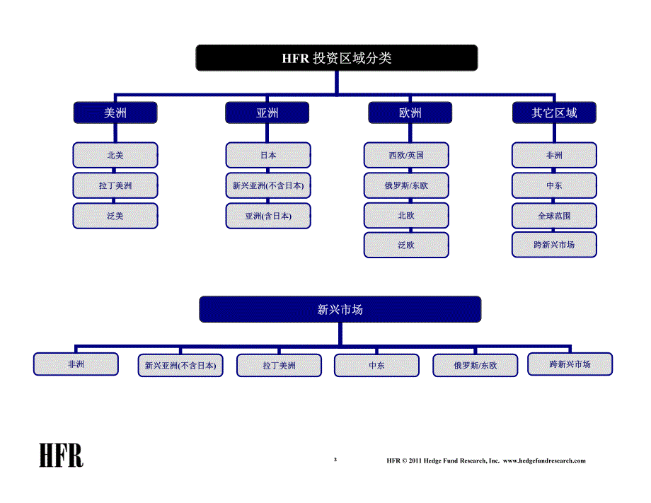 对冲基金策略_第3页