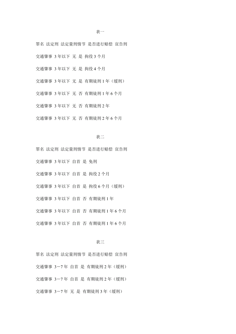 论量刑公正的实现_第2页