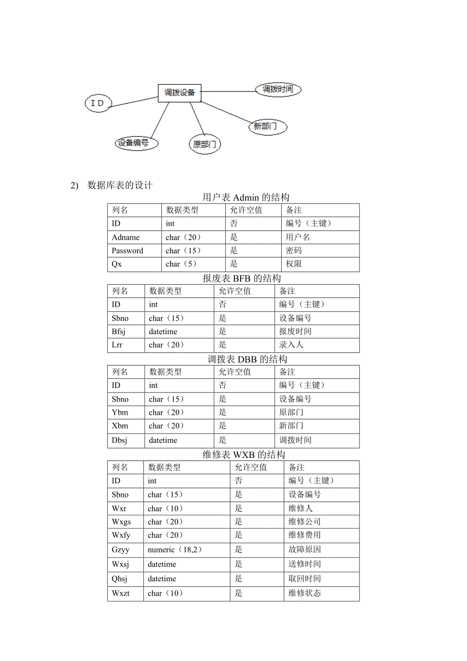 设备管理系统软件课设设计报告_第3页