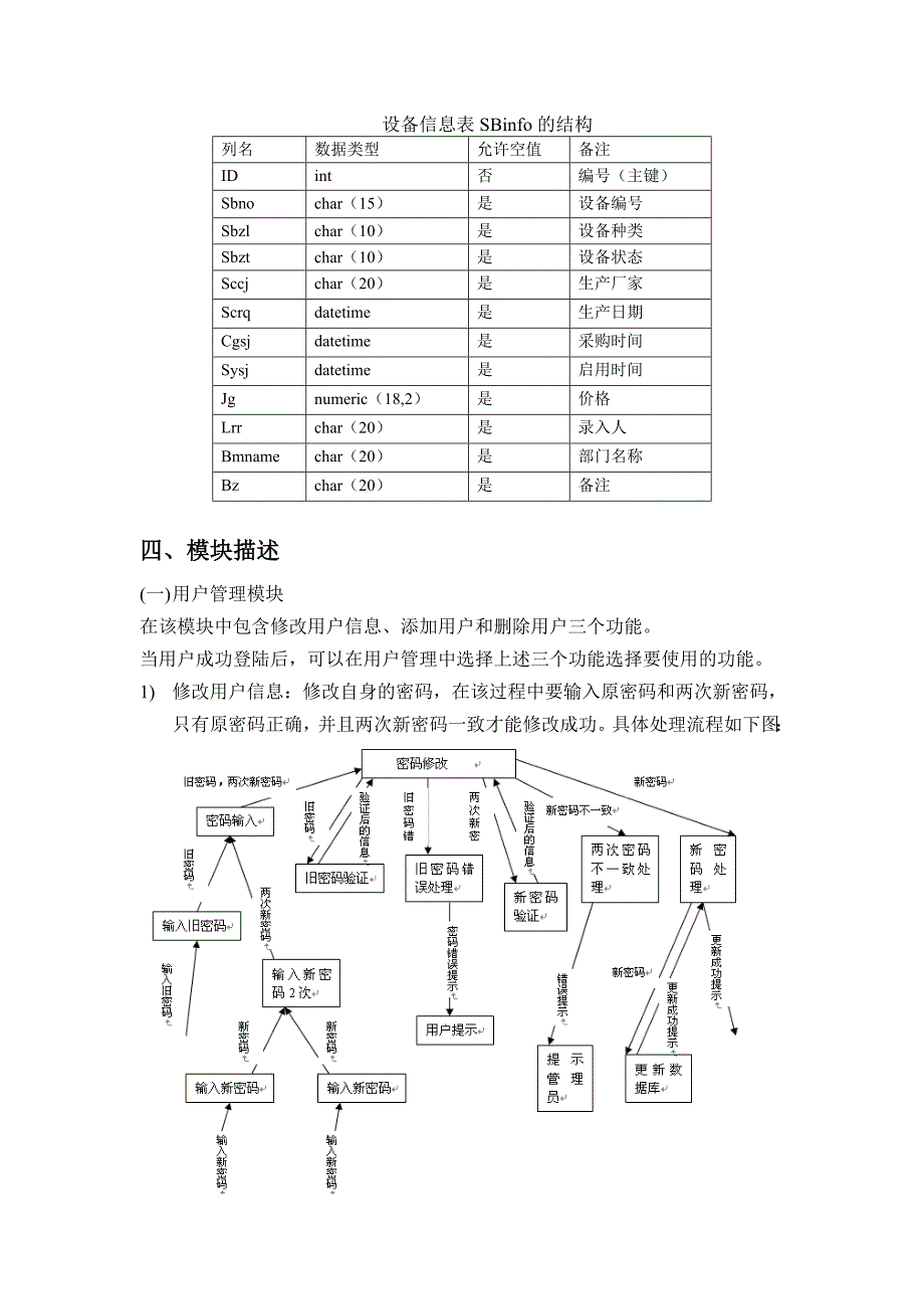 设备管理系统软件课设设计报告_第4页