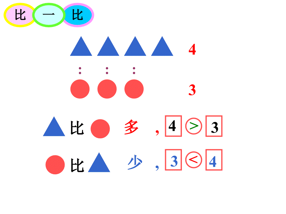 北师大版小学数学一年级上册《动物乐园》ppt课件_第4页