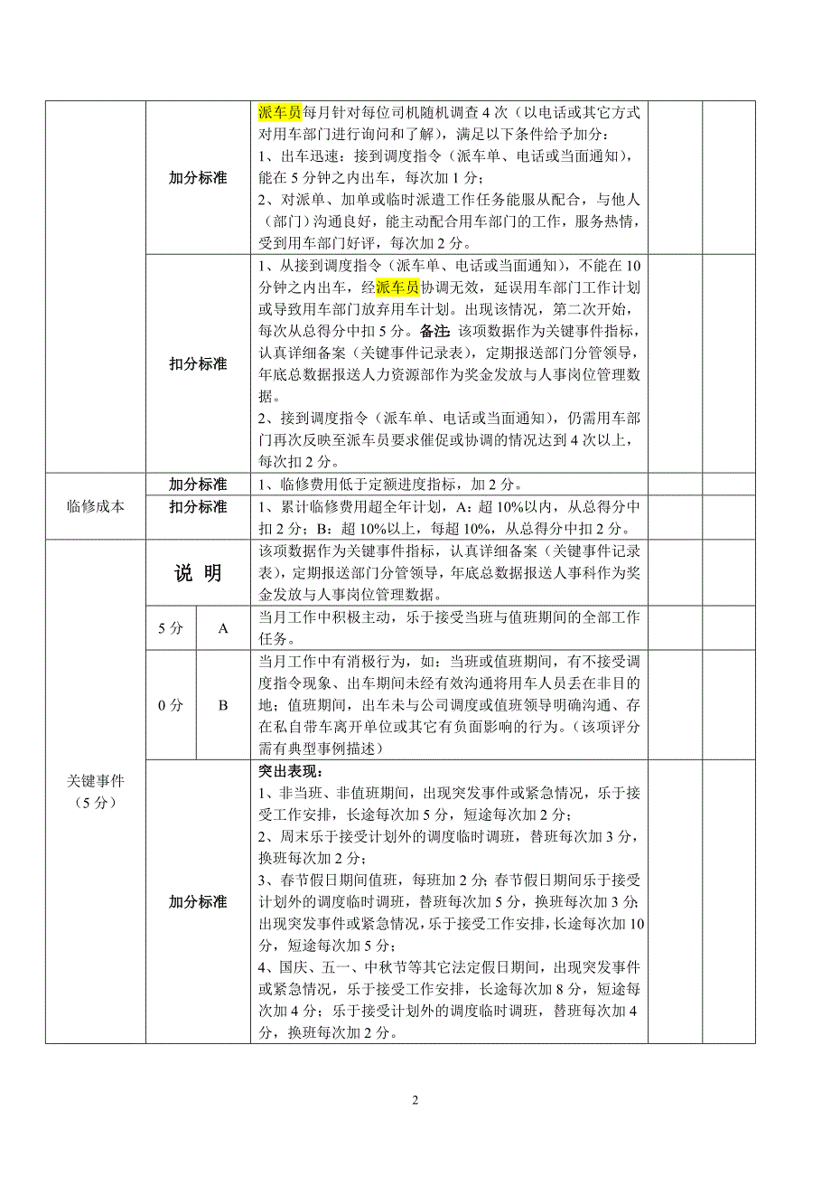 司机绩效考核方案月考核_第2页