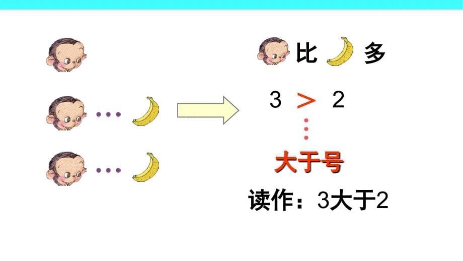 一年级上册数学课件32比大小人教新课标（2014秋）（共21张ppt）_1_第5页