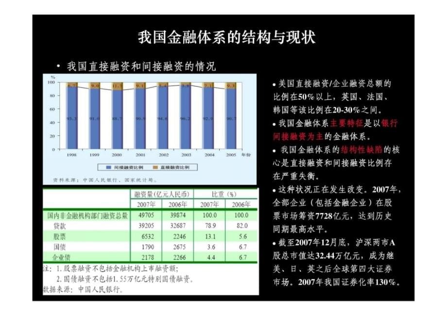 收购金融私募_第5页