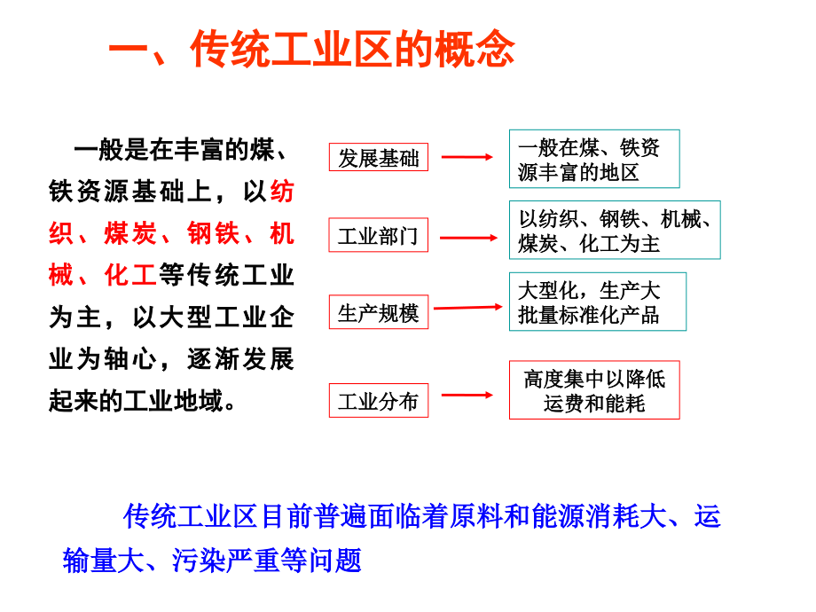 传统工业区与新工业_第2页