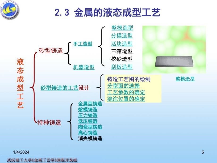 金属工艺学2铸造-2_第5页