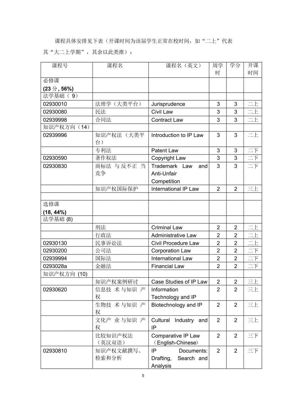 北京大学知识产权学院“法学(知识产权方向)双学位”_第5页