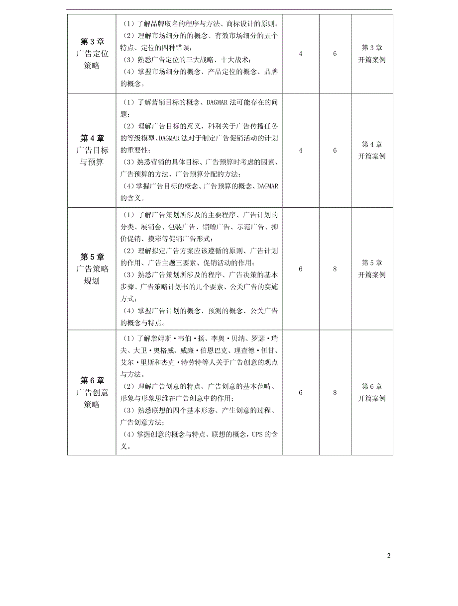 广告策划实务与案例教学建议_第2页