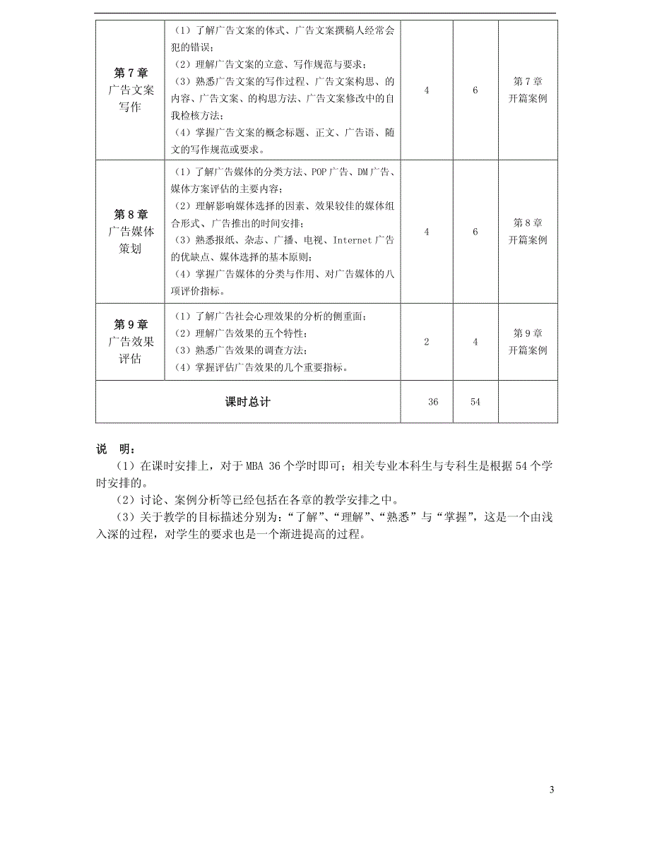 广告策划实务与案例教学建议_第3页