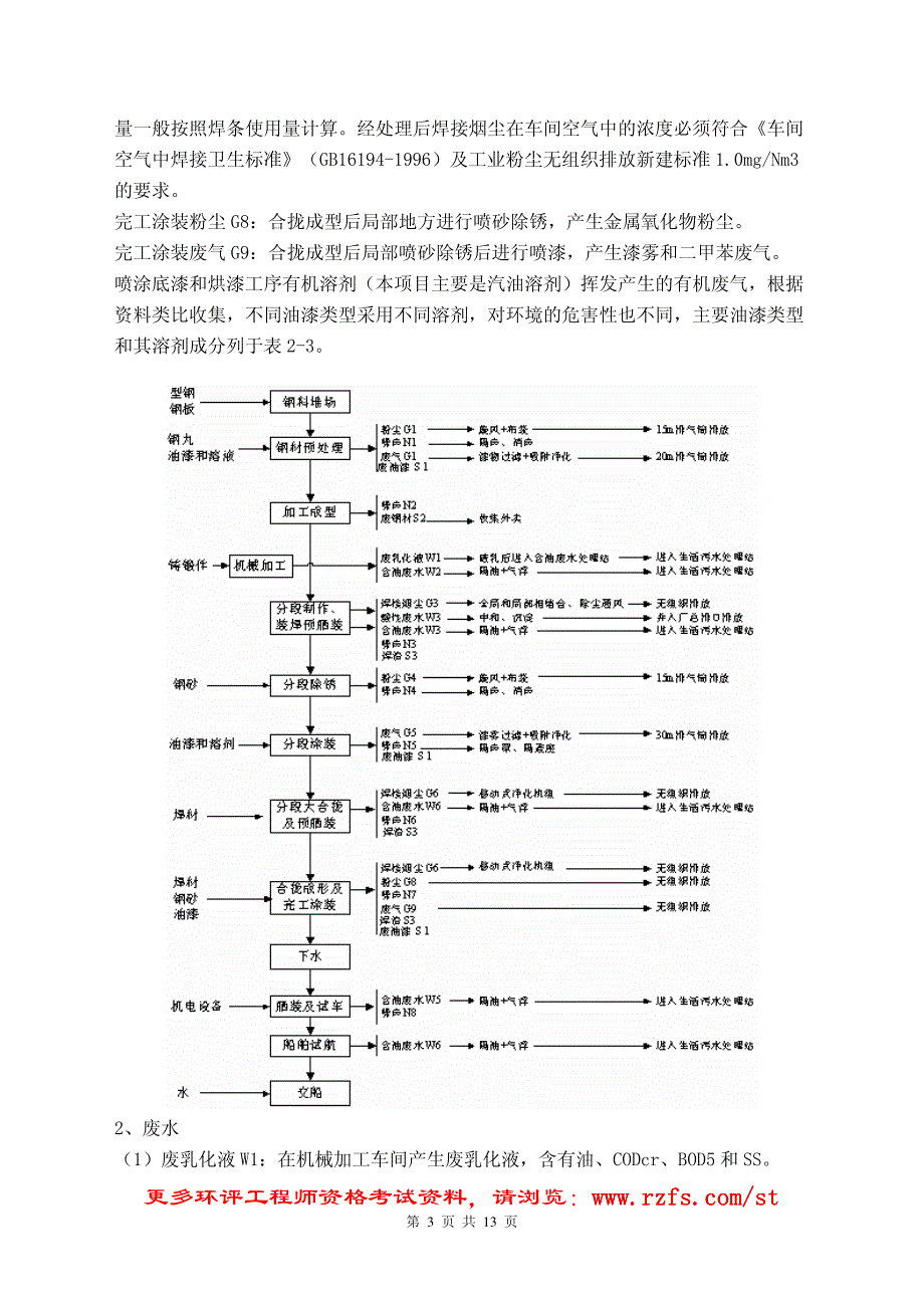 机械类建设项目案例分析_第3页