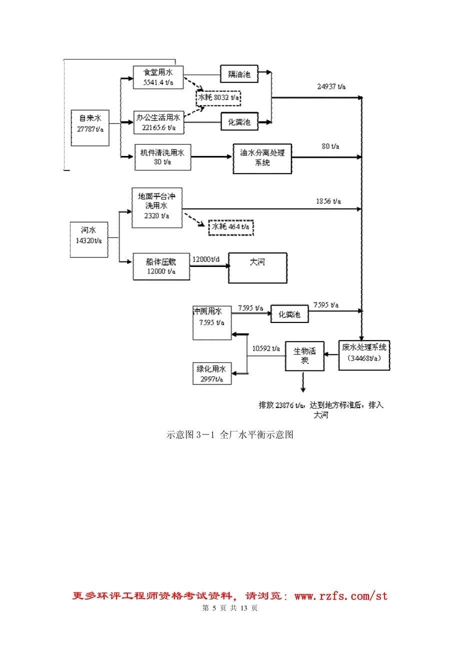 机械类建设项目案例分析_第5页