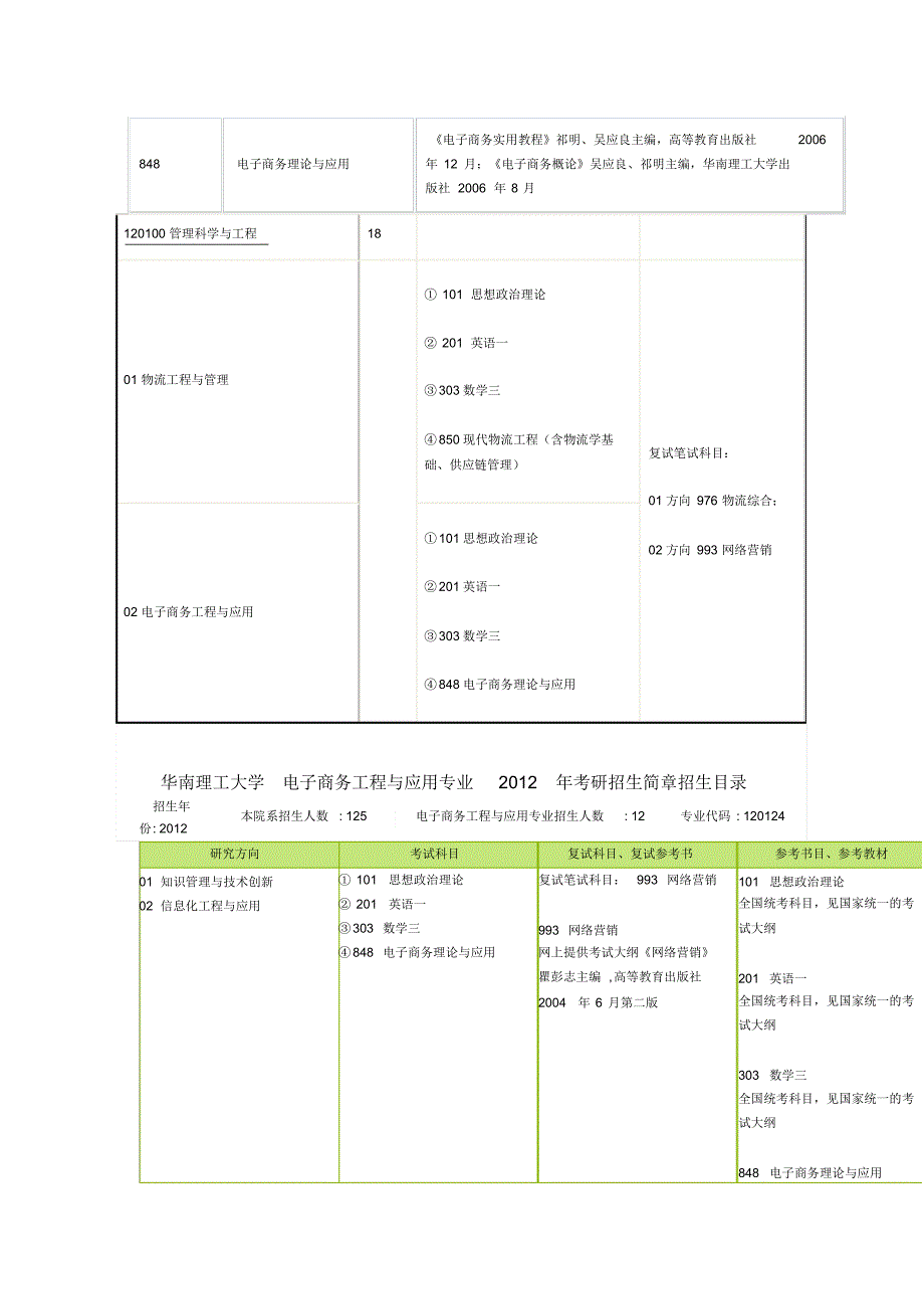 华南理工大学电子商务参考资料_第1页