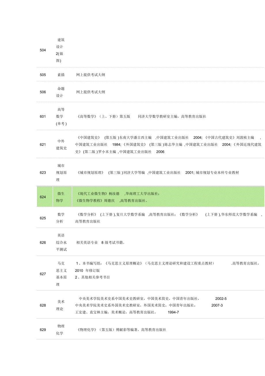 华南理工大学电子商务参考资料_第5页