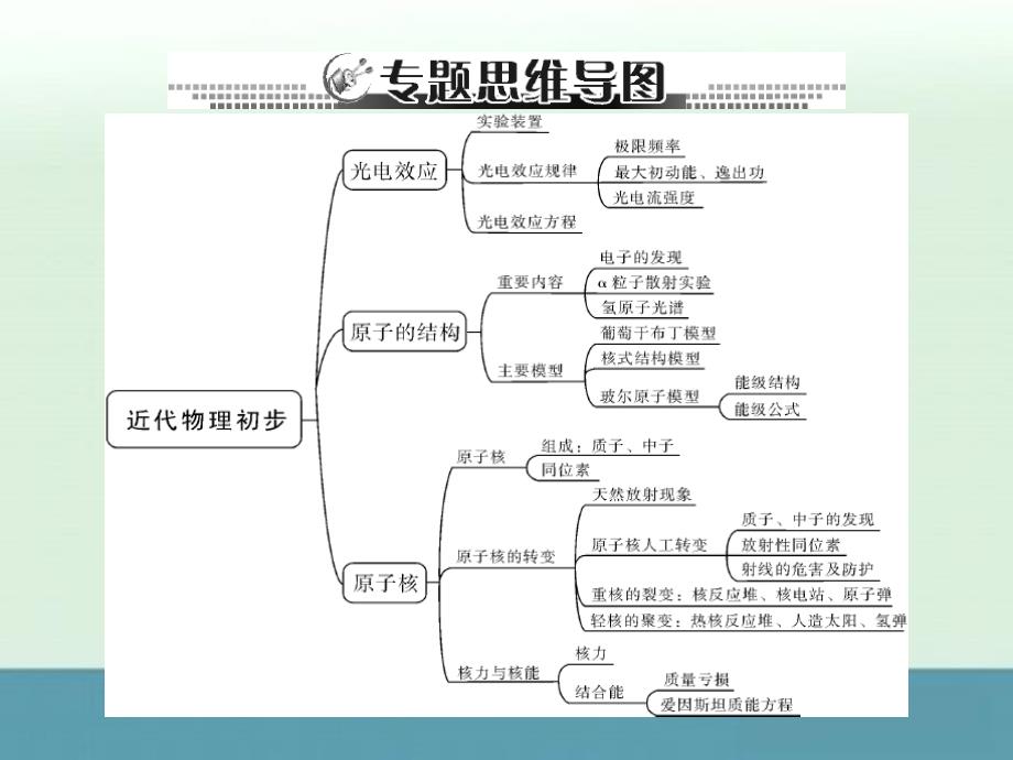 2014届高考物理一轮复习考点剖析课件：专题十二第1讲光电效应原子结构_第4页