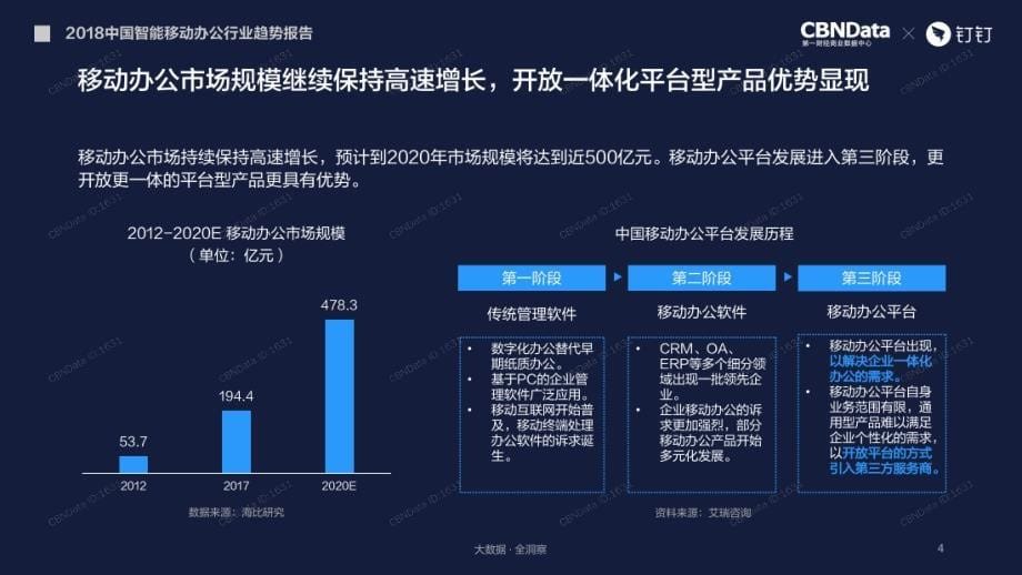 2018中国智能移动办公行业趋势报告-第一财经+钉钉_第5页