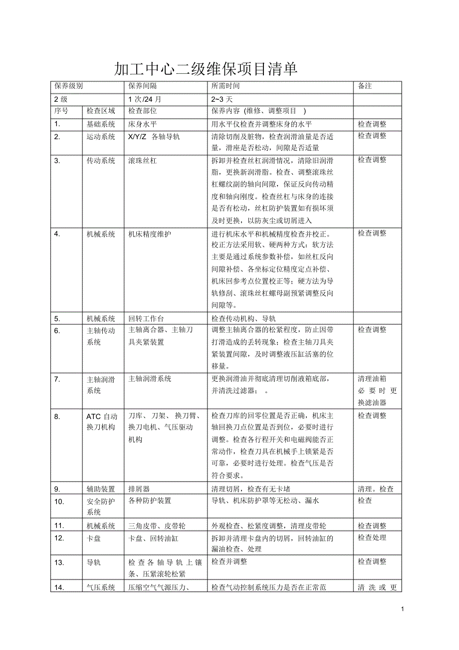 加工中心二级维保项目清单(最终版)_第1页