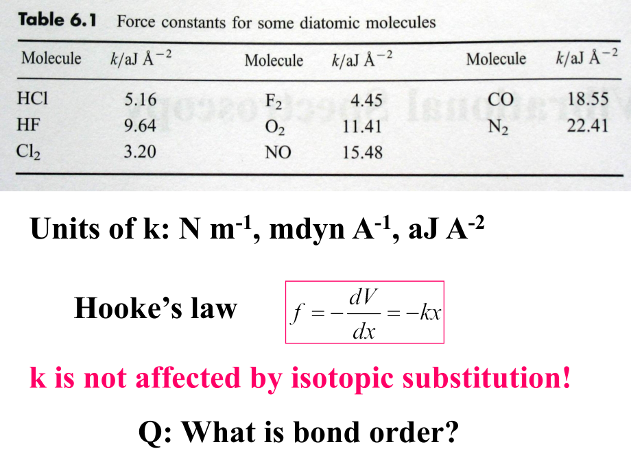 分子光谱学第六章振动光谱学_第3页