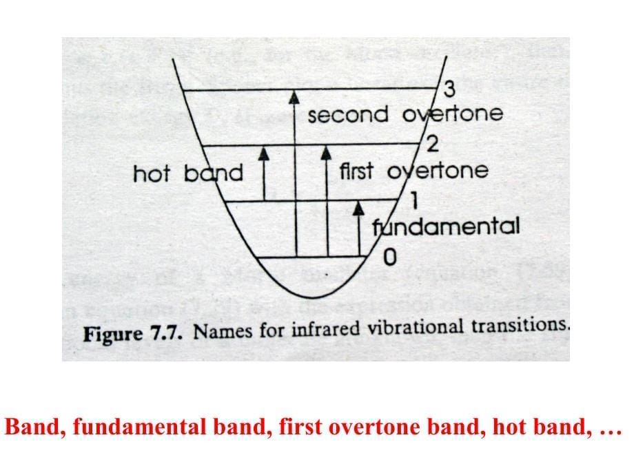 分子光谱学第六章振动光谱学_第5页