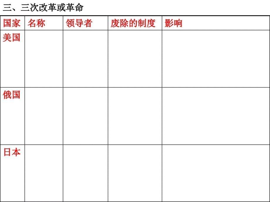 初三历史知识点回顾_第5页