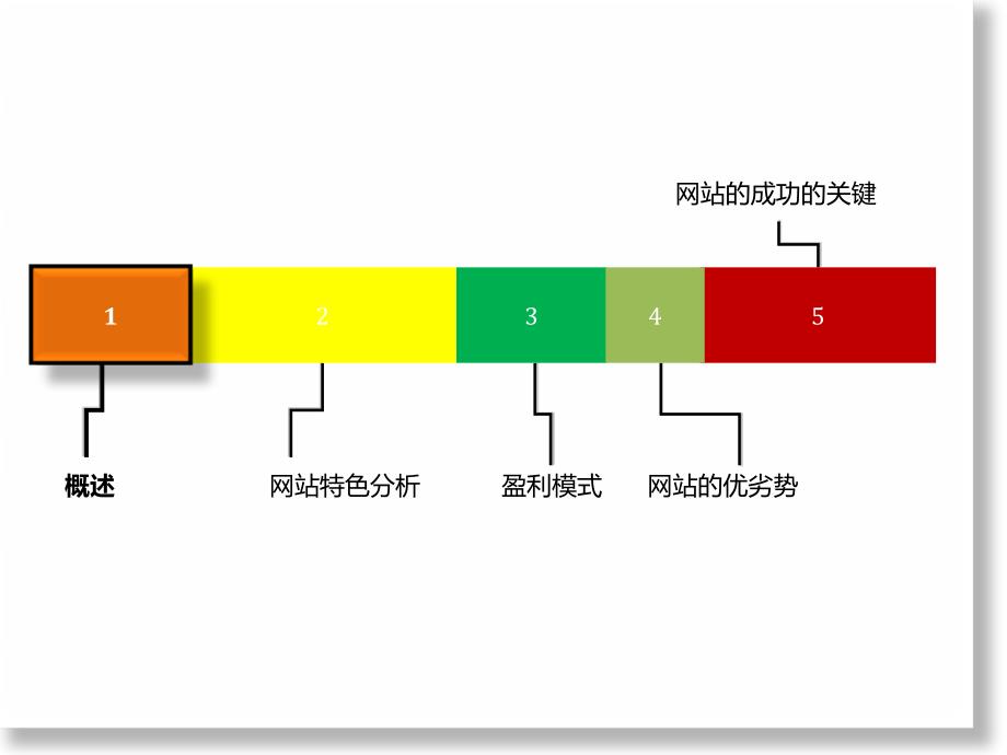 运营分析ppt模板_第3页