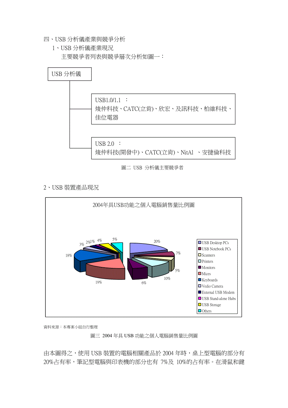 产品名称：usb主从切换器分析仪一、前言_第4页