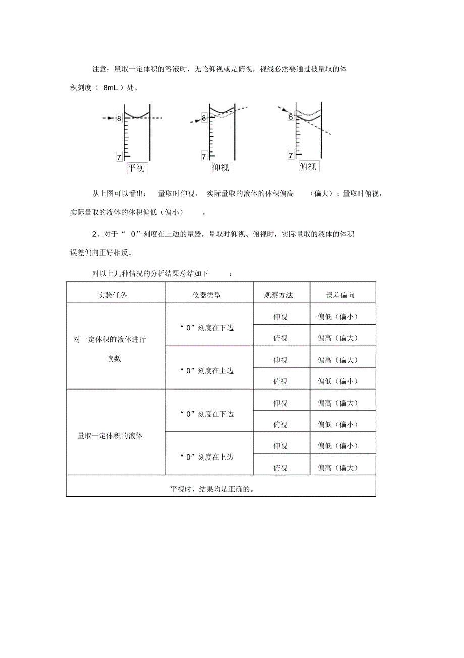 关于观察液体体积时仰视或俯视问题_第2页