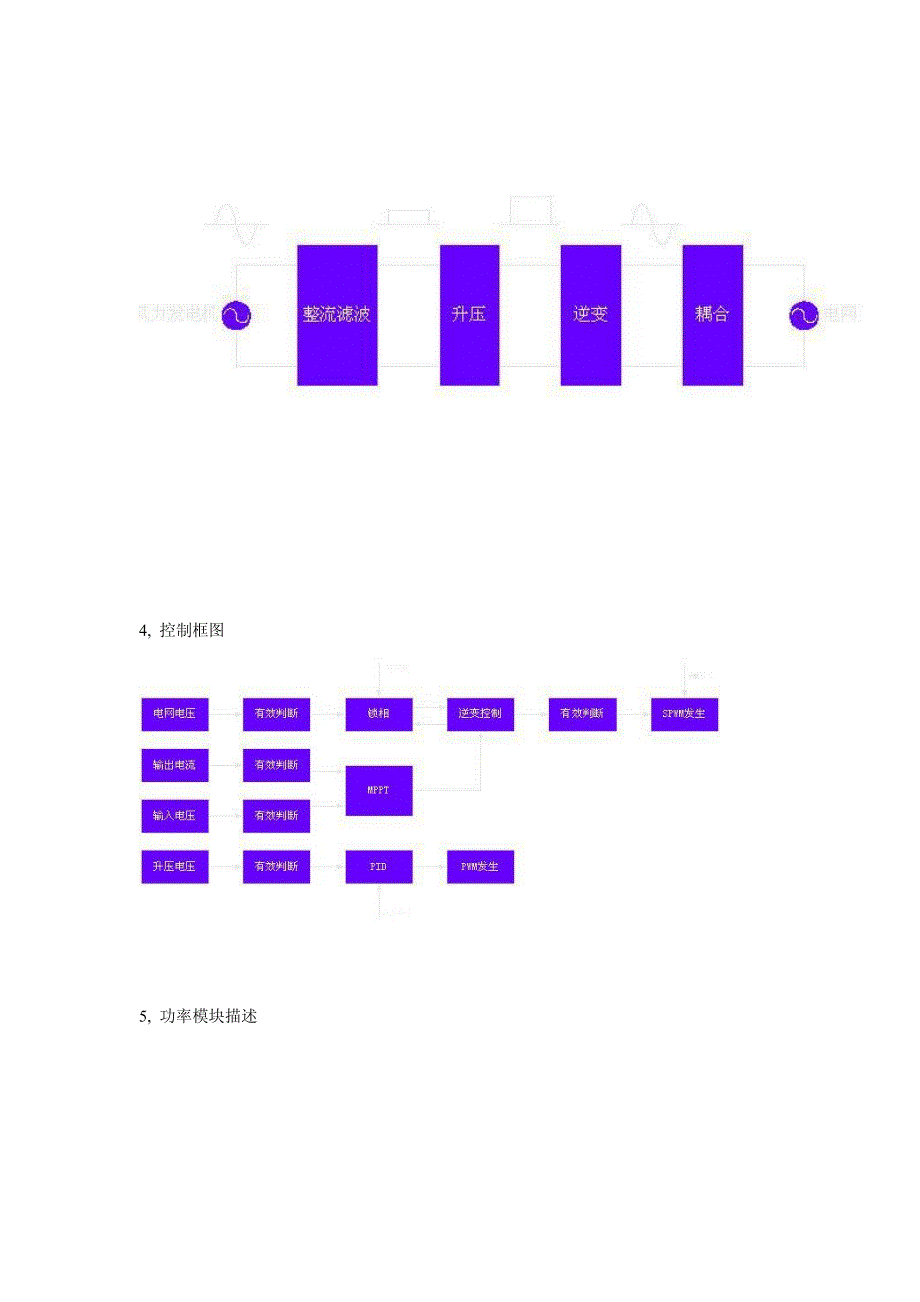 应用6,数字化风力逆变电源_第2页