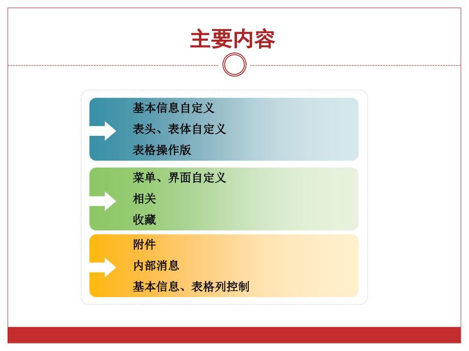 辉煌功能介绍_第2页