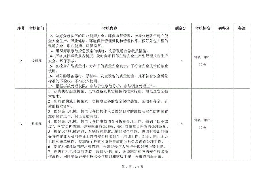 项目考核标准(修改)_第3页