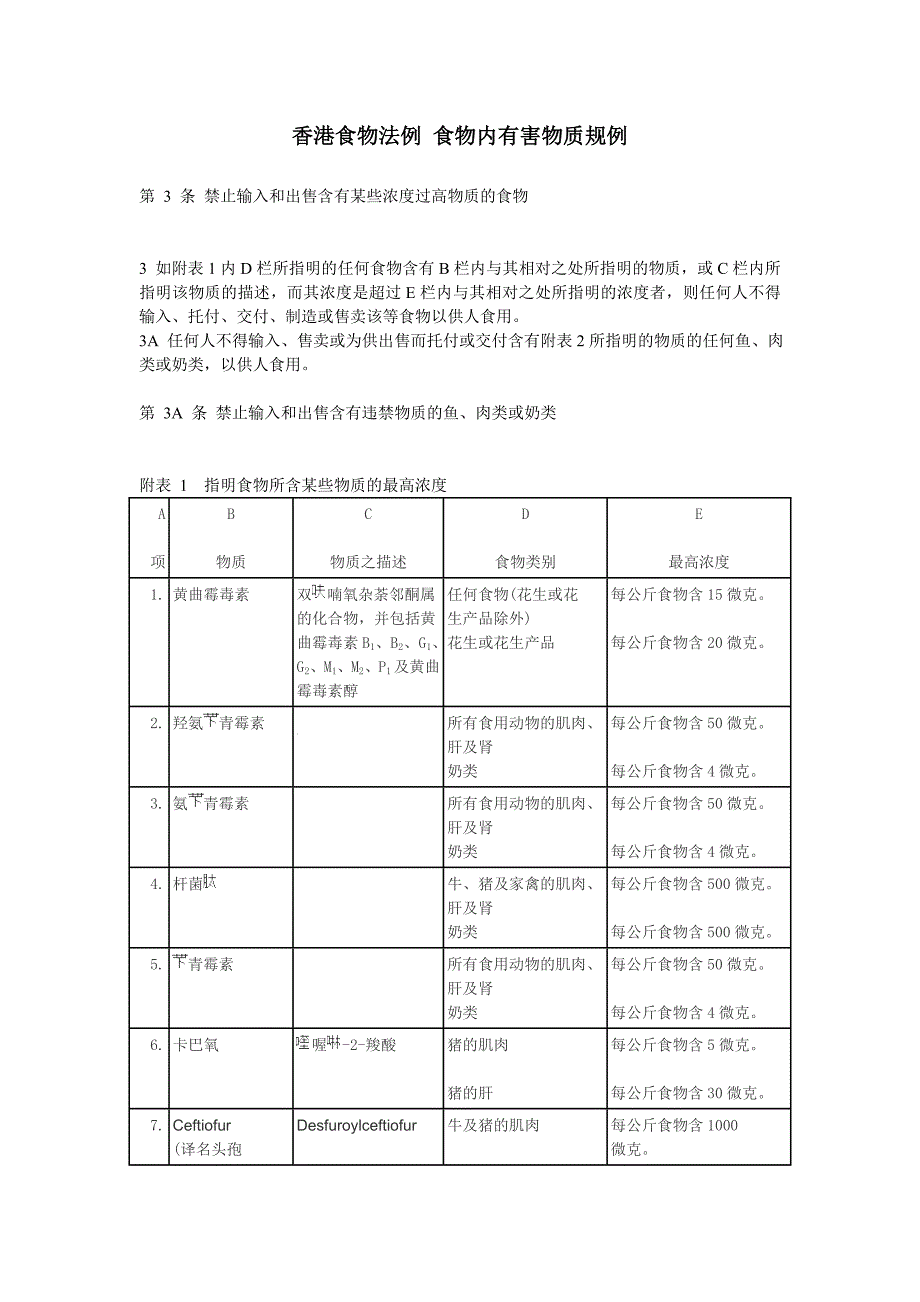 香港食物法例食物内有害物质规例_第1页