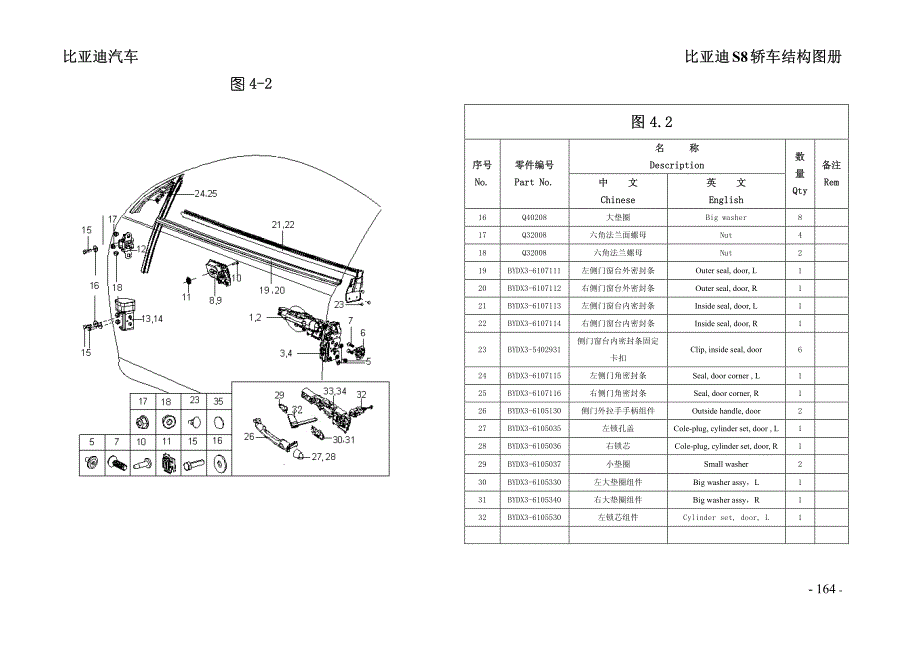 比亚迪s8车身附件组备件结构图手册_第4页