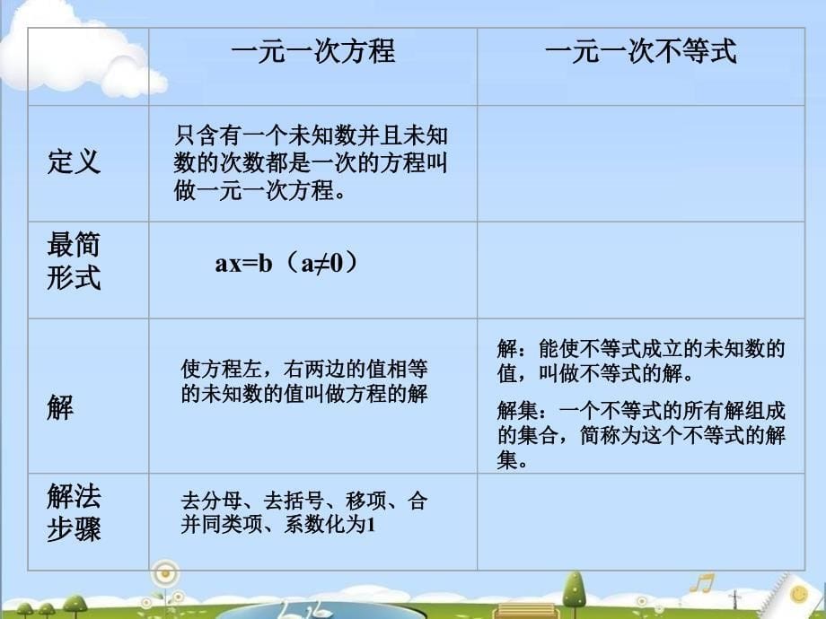 初中数学北京课改版七年级下册54《一元一次不等式及其解法》课件_5_第5页