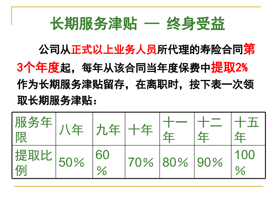 保费部长期服务奖宣导_第3页