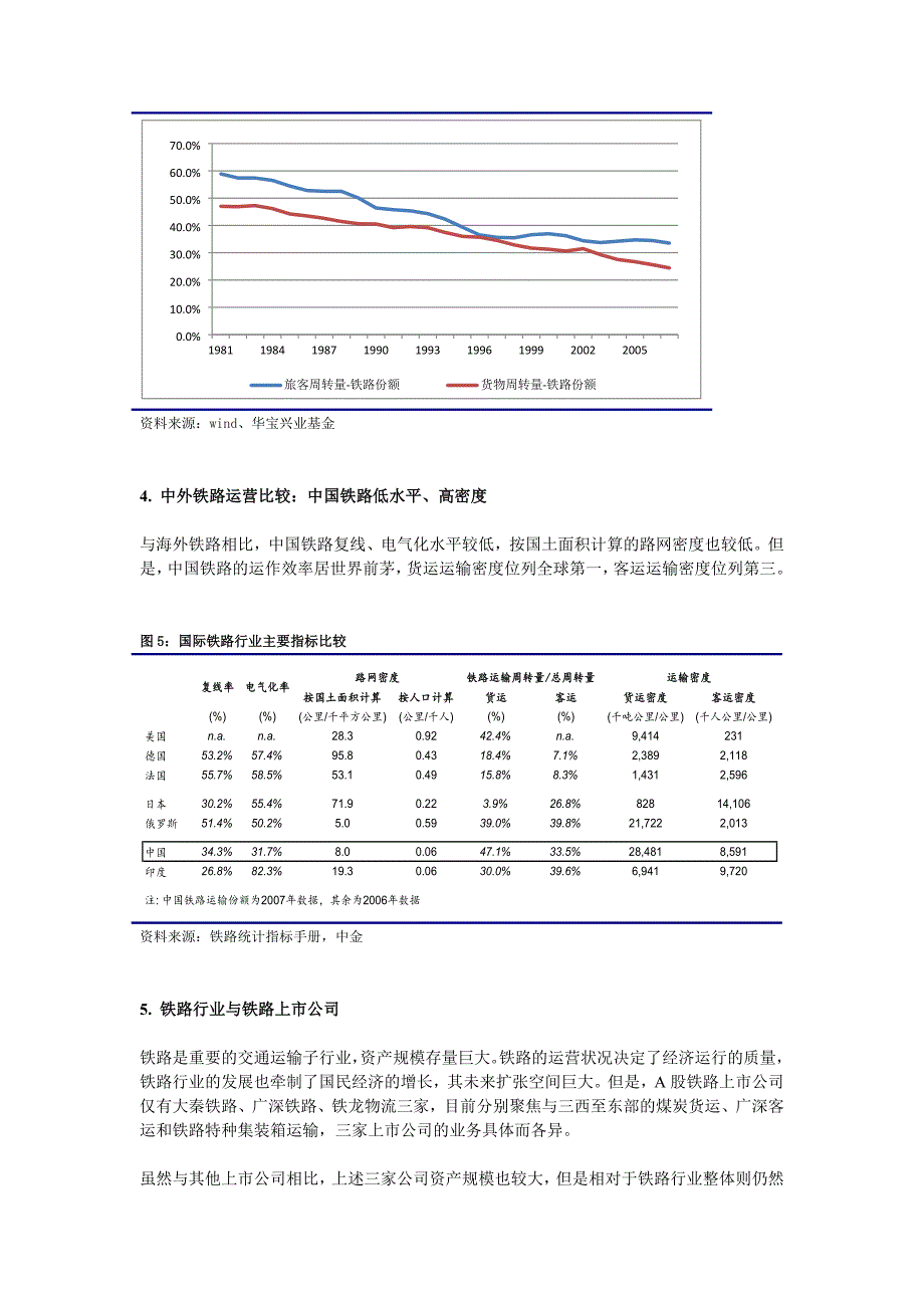 铁路行业研究框架_第3页