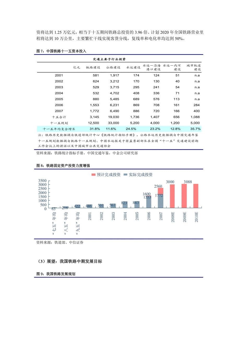 铁路行业研究框架_第5页