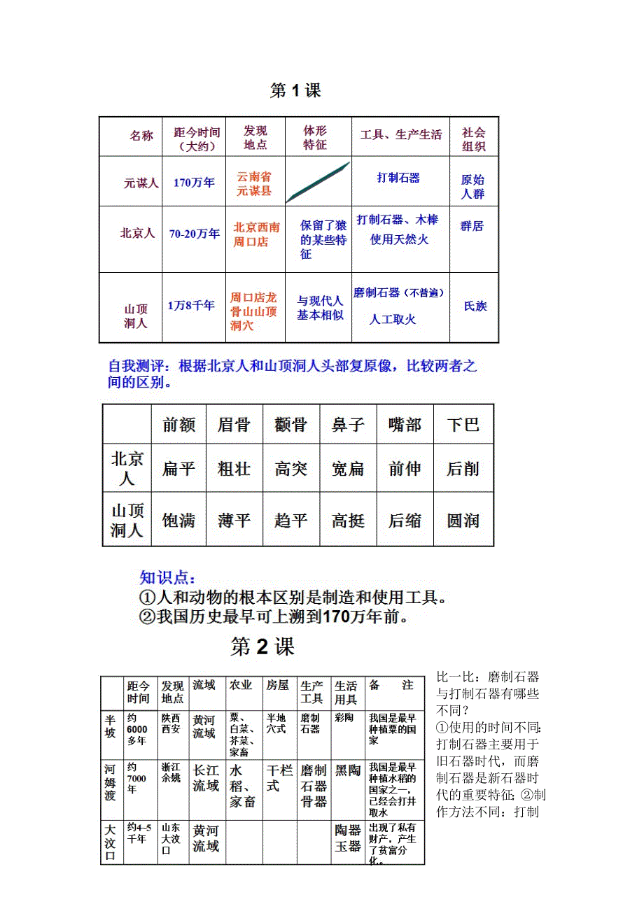 七年级陕西版历史复习_第1页