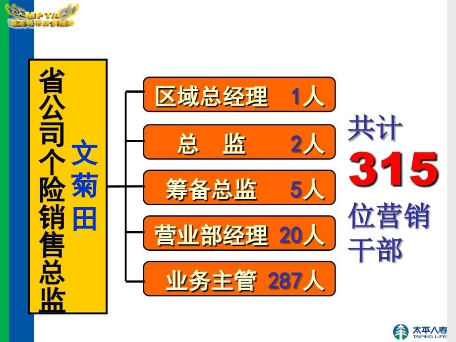 辅导训练板块全套课程_第5页