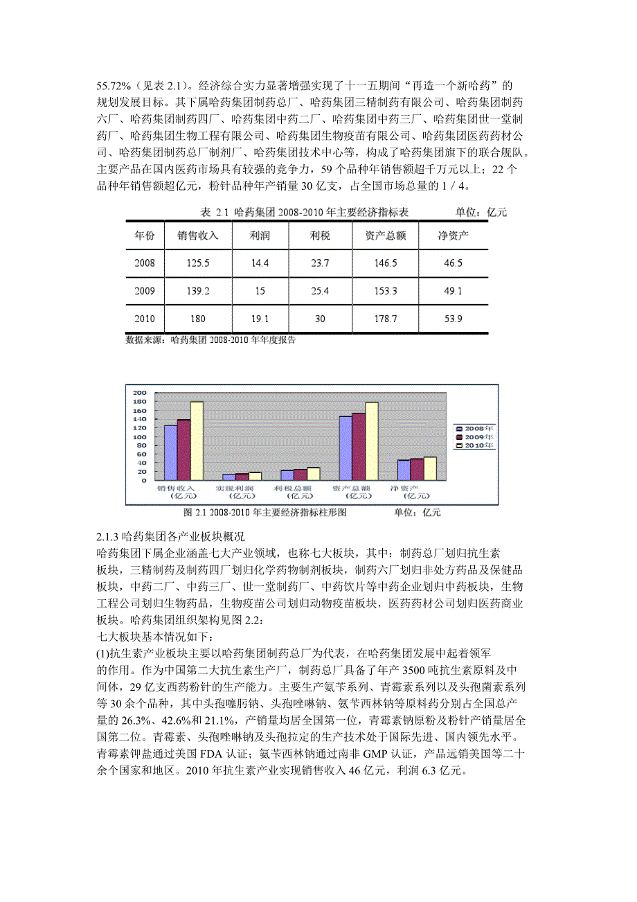 哈药集团中药板块资源整合_第2页