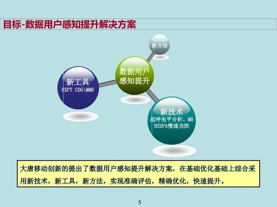 基于hsdpa慢速功控的数据业务感知提升专题xx移动通信设备有限公司_第5页