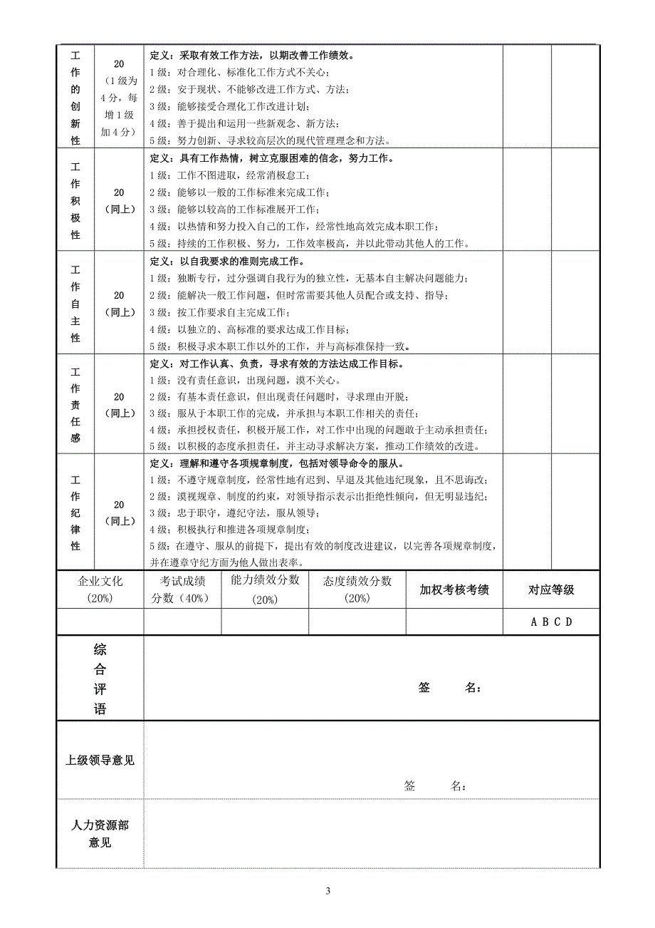 试用期月度考核表_第3页