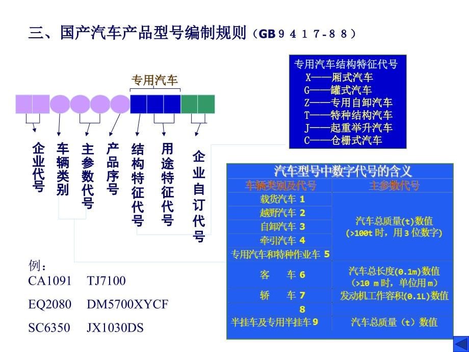 构造幻灯(上)(2004)_第5页