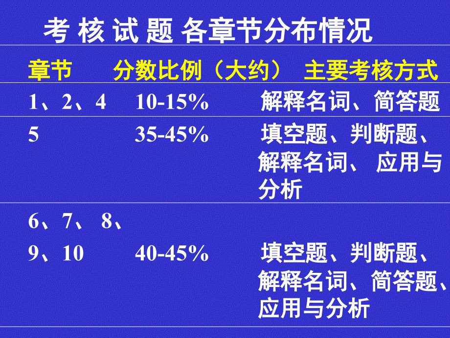 会计信息系统-下载_第3页