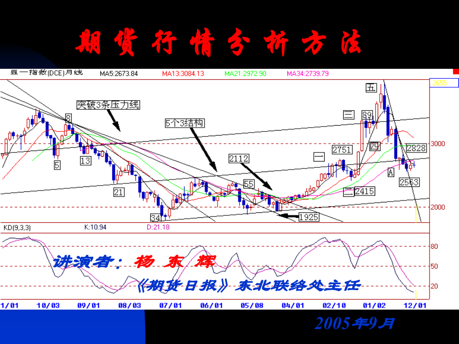 大连高级班920[1]_第1页